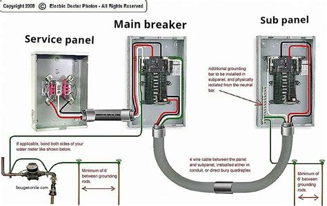 main electric box|main electrical panel box diagram.